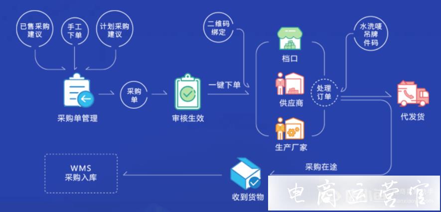 專業(yè)的電商SaaSERP工具——聚水潭